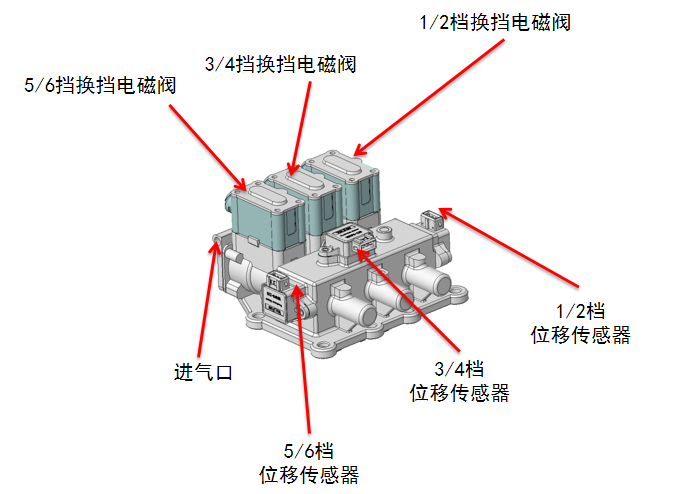 New energy heavy-duty truck transmission actuator and self-learning operation method