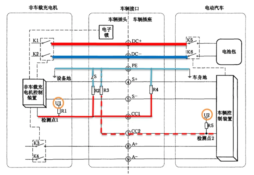 Explanation of the mean of the new energy heavy-duty truck charging system message