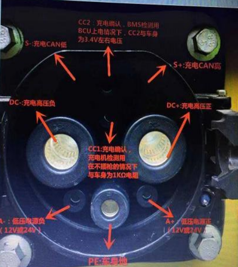 New Energy Tractor, High Voltage Interlock, Torque Limit Fault, Troubleshooting Guide